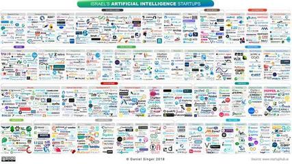 2018年以色列人工智能發展全景 計算機信息技術的創新高地